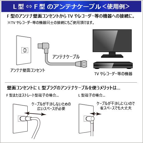 アンテナケーブル 10ｍ 同軸 S-4C-FB L型 - F型(ネジ式) 4K 8K対応 テレビアンテナ コード 線 BS CS CATV 地デジ 4CLF-10WH ホワイト 白｜tarosdirect｜10