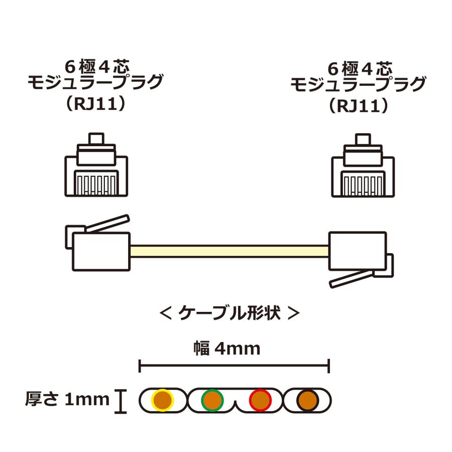 モジュラーケーブル 15M 家庭用 電話線 フラット テレホンケーブル ひかり電話 FAX 対応 6極4芯 6極2芯対応 ホワイト CMJ-F15WH  TARO'S｜tarosdirect｜03