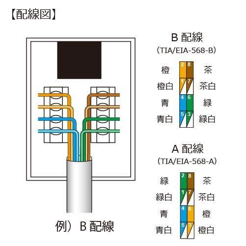 TARO'S（タローズ） LAN用ローゼット CAT6/CAT5E対応 1ポートタイプ