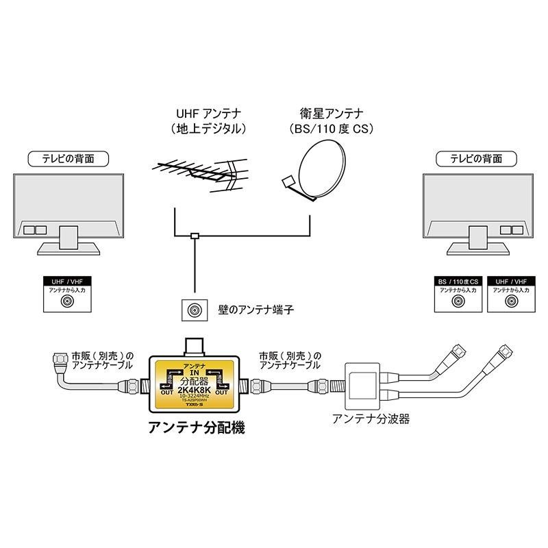 TARO'S（タローズ） アンテナ分配器 2分配 テレビコンセント直付け 2K
