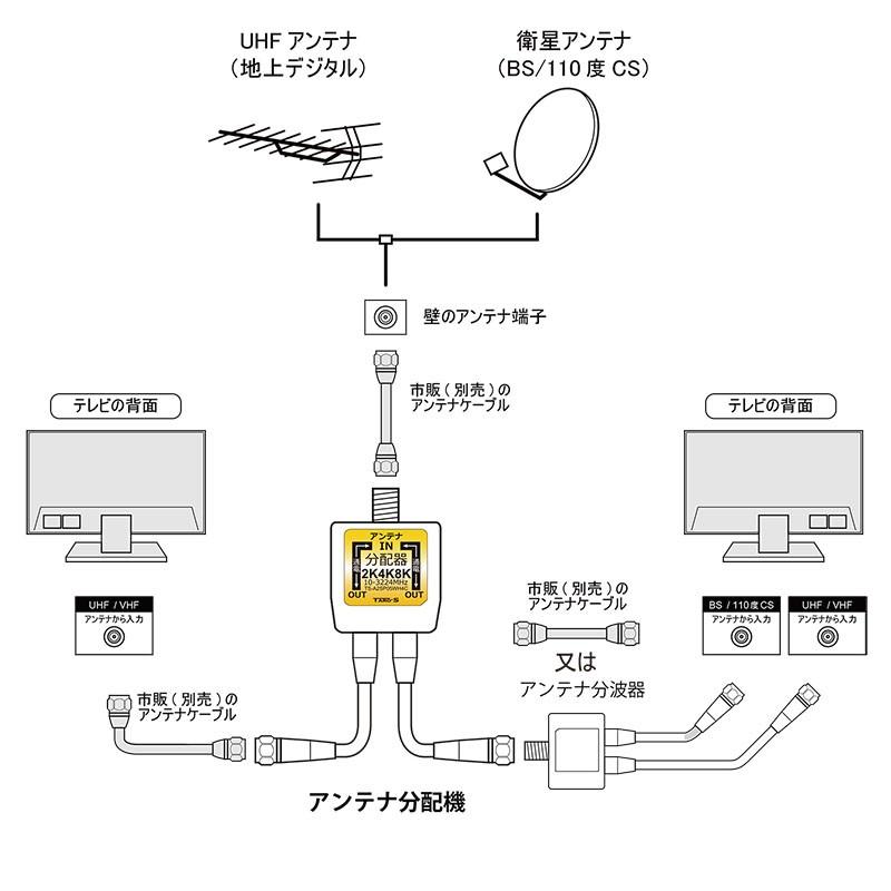 アンテナ分配器 2分配 ケーブル一体型 0.5m 2K 4K 8K 地デジ BS CS CATV 対応 ケーブル付き 全端子電流通過型 ホワイト TS-A2SP05WH4C TARO'S 送料無料｜tarosdirect｜05