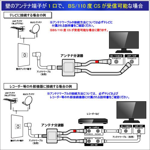 TARO'S アンテナ分波器 4K8K放送 ケーブル付き 出力 ケーブル一