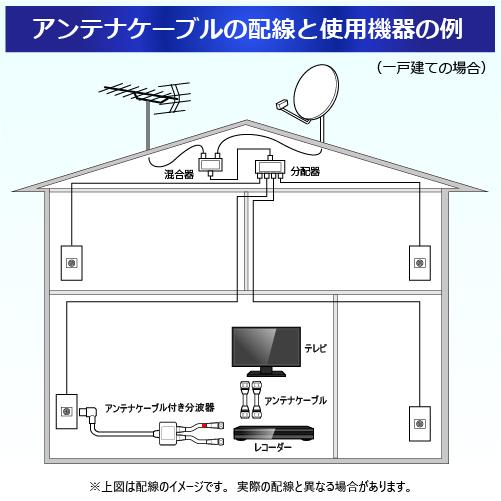 アンテナ分波器 4K8K放送 ケーブル付き 入力 出力 ケーブル一体型 20cm×2 + 1.5M BS CS 地デジ CATV対応 4C 金メッキ ブラック TS-ABGNL07BK TARO'S｜tarosdirect｜10