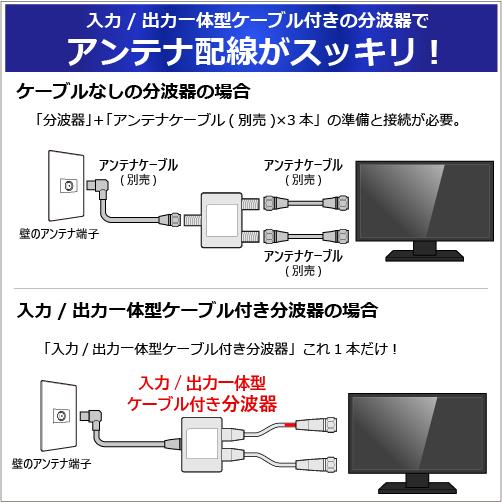 アンテナ分波器 4K8K放送 ケーブル付き ケーブル一体型 アンテナケーブル 20cm×2 + 2.5M BS CS 地デジ CATV対応 2.5C ホワイト TS-ABGNL05WH TARO'S 送料無料 | TARO'S | 09
