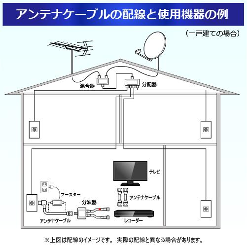 テレビアンテナ分配器 2分配 ケーブル一体型 入力側ケーブル付き 0.2m 室内分配 S-4C-FB 全端子電流通過型 ホワイト TS-ASPN02WH 送料無料｜tarosdirect｜06