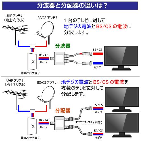TARO'S（タローズ） テレビアンテナ分配器 2分配 ケーブル一体型 入力