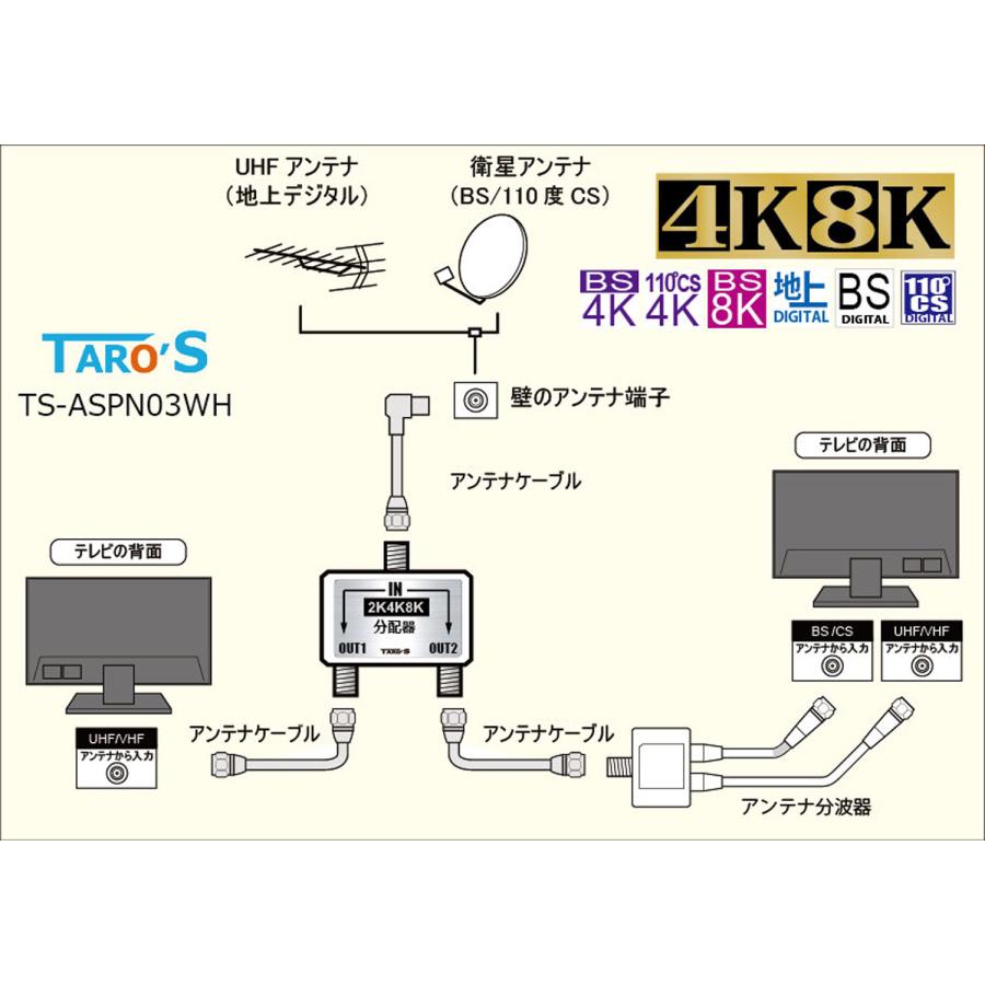 時次郎！地デジアンテナ8個（4個外箱破損） 時次郎様専用！地デジアンテナ8個（4個外箱破損）