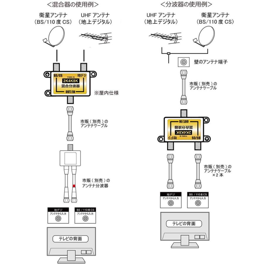 TARO'S アンテナ混合器・分波器 2K4K8K 3224MHZ 放送・地デジ TARO'S アンテナ混合器・分波器 2K4K8K 3224MHZ 放送・地デジ