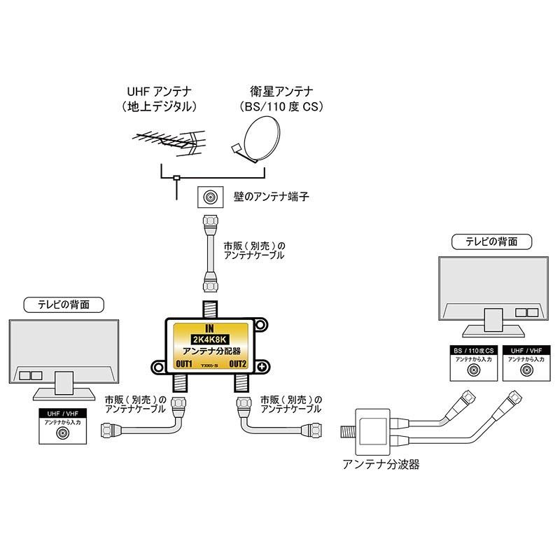 TARO'S（タローズ） アンテナ分配器 2分配 2K4K8K(3224MHZ)放送・地