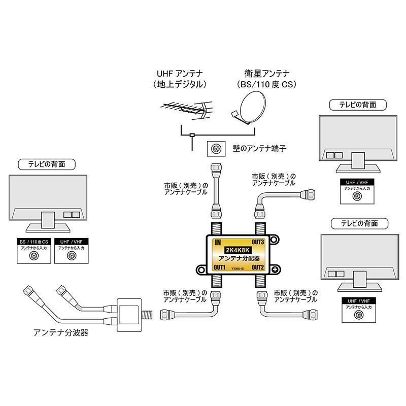 アンテナ分配器 3分配 2K4K8K(3224MHZ)放送・地デジ・BS・CS・CATV対応 全端子電流通過型 高シールド(ダイキャスト)構造 日本仕様 TS-SP3 TARO'S｜tarosdirect｜04