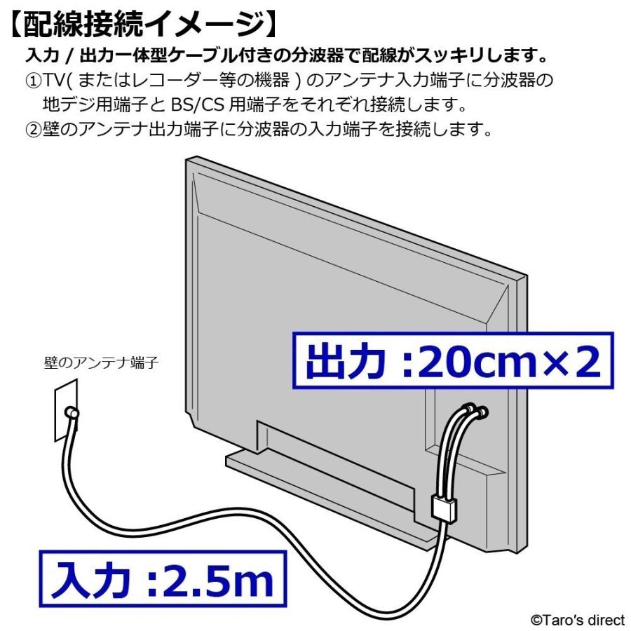 訳あり【送料無料 ネコポス便】TARO'S アンテナ分波器 入力/出力一体型ケーブル付き 4K8K放送(3224MHz)/BS/CS/地デジ/CATV 対応 ブラック TS-ABGNL05BKRB｜tarosdirect｜05