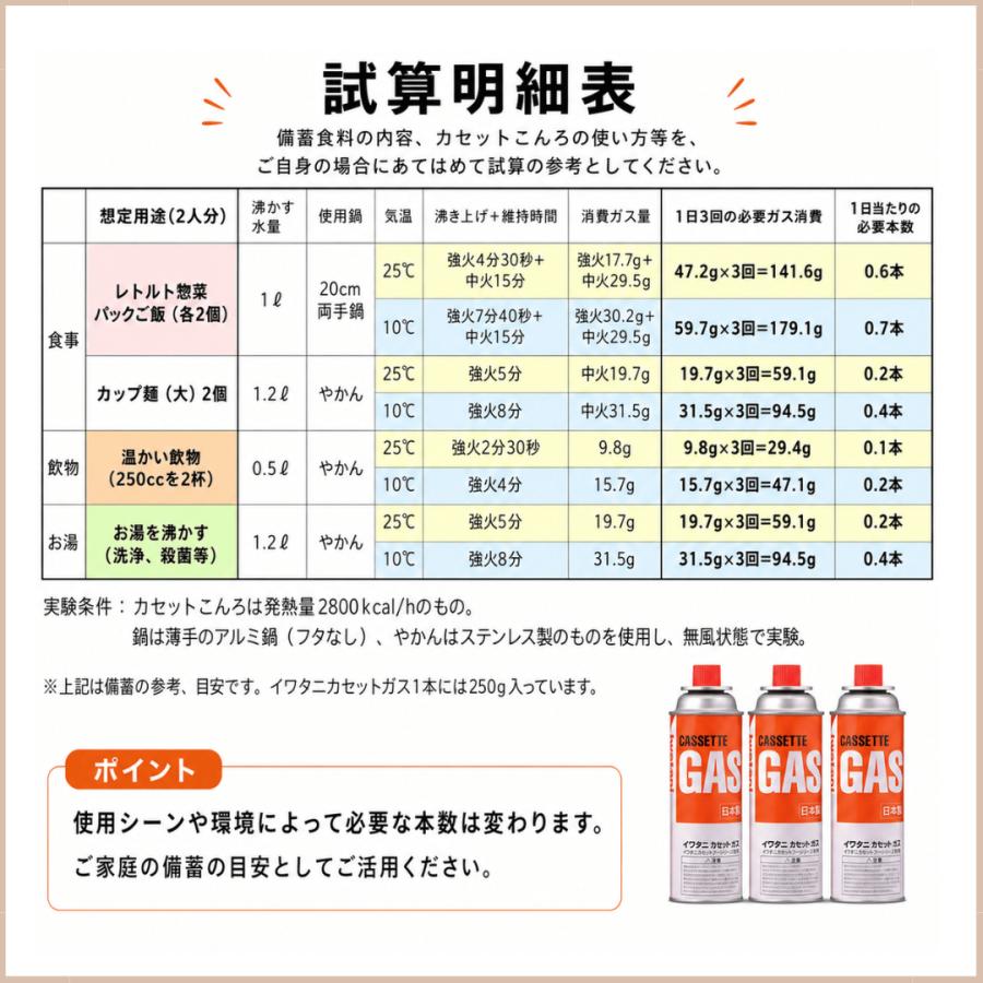 Iwatani（イワタニ） ガスボンベ 12本セット / iwatani 岩谷産業 CB