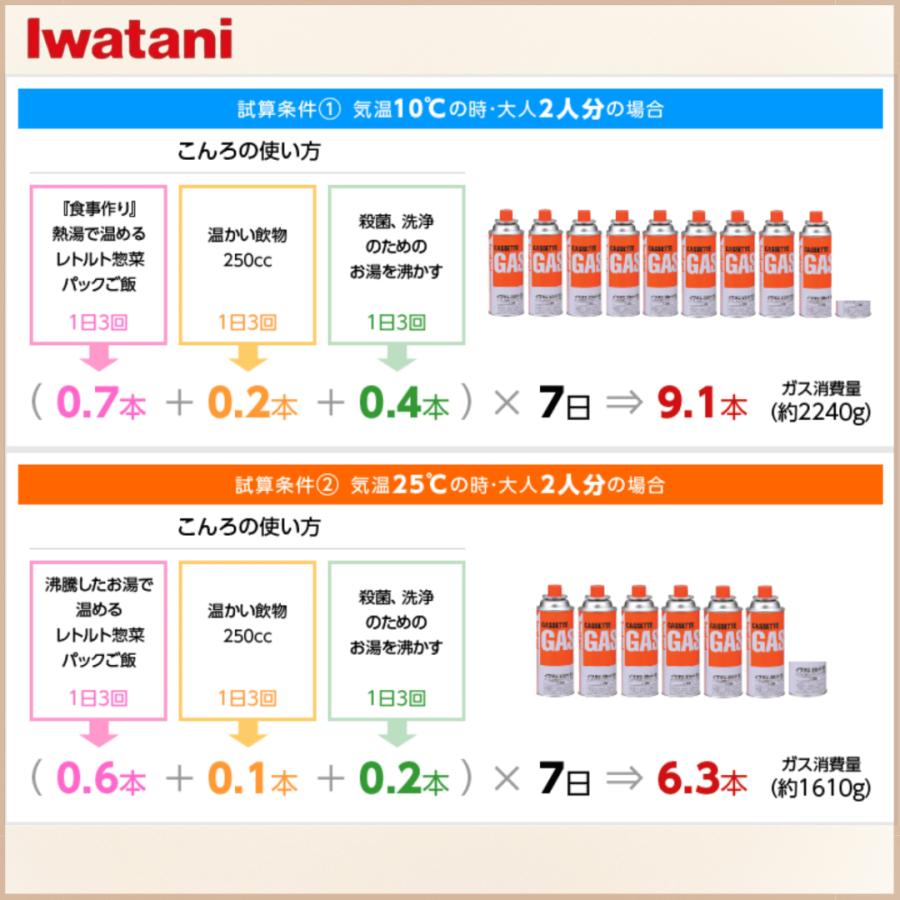 Iwatani（イワタニ） ガスボンベ 2本セット / iwatani 岩谷産業 CB-250