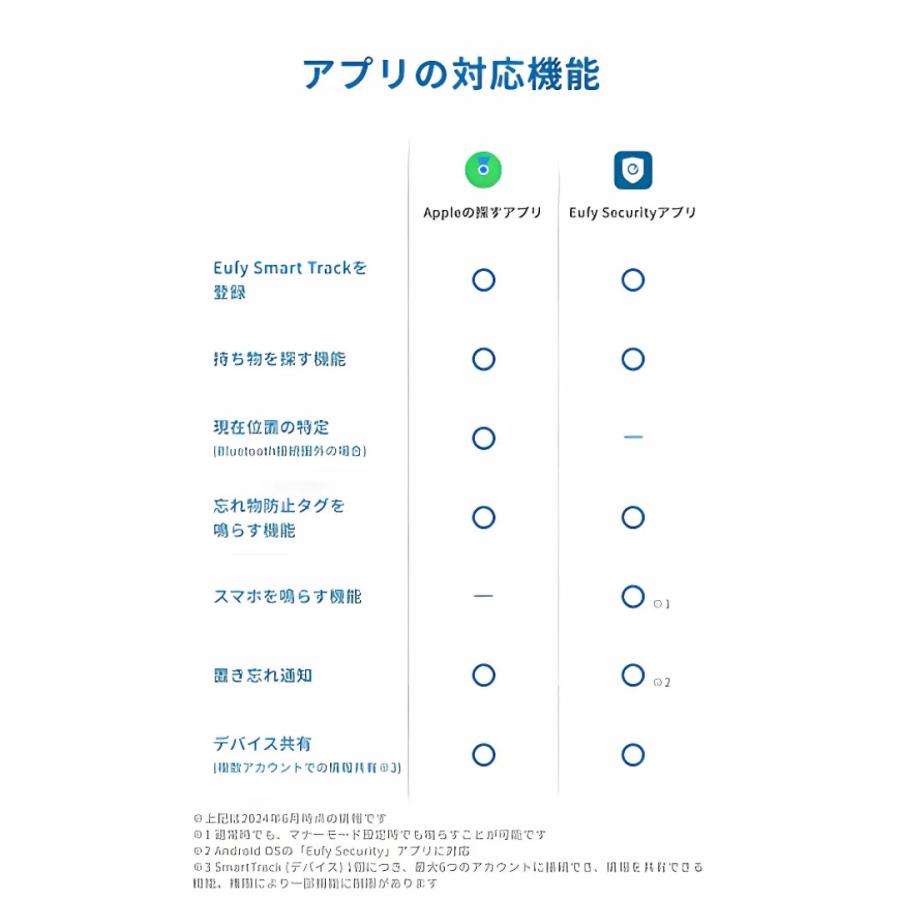 Anker（アンカー） anker eufy security smarttrack link 2個入り