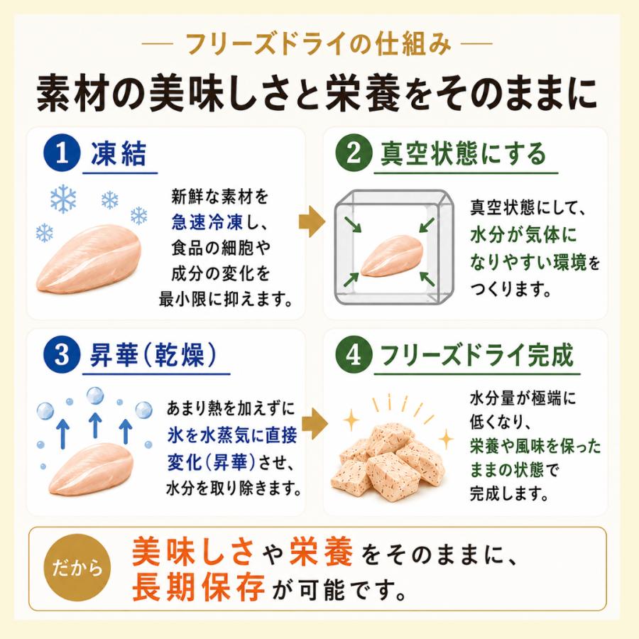 フリーズドライのササミ 150g×2,スナギモミックス120ｇ×3 ママクック 猫 フリーズドライ ささみ フリーズドライのササミ ササミ