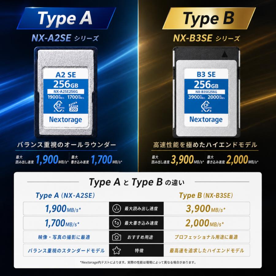 nextorage cfexpress type b 512gb / a cfexpressカード typeb 256gb