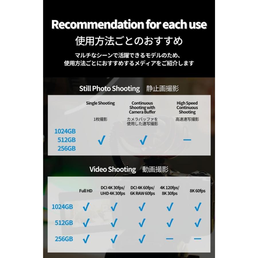 nextorage cfexpress 4.0 type b 512gb 512 typeb ネクストレージ
