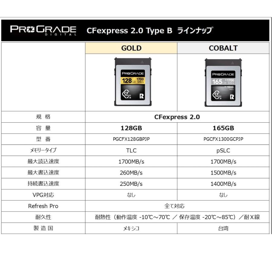 prograde digital cfexpress type b cfexpressカード typeb 2.0 4.0