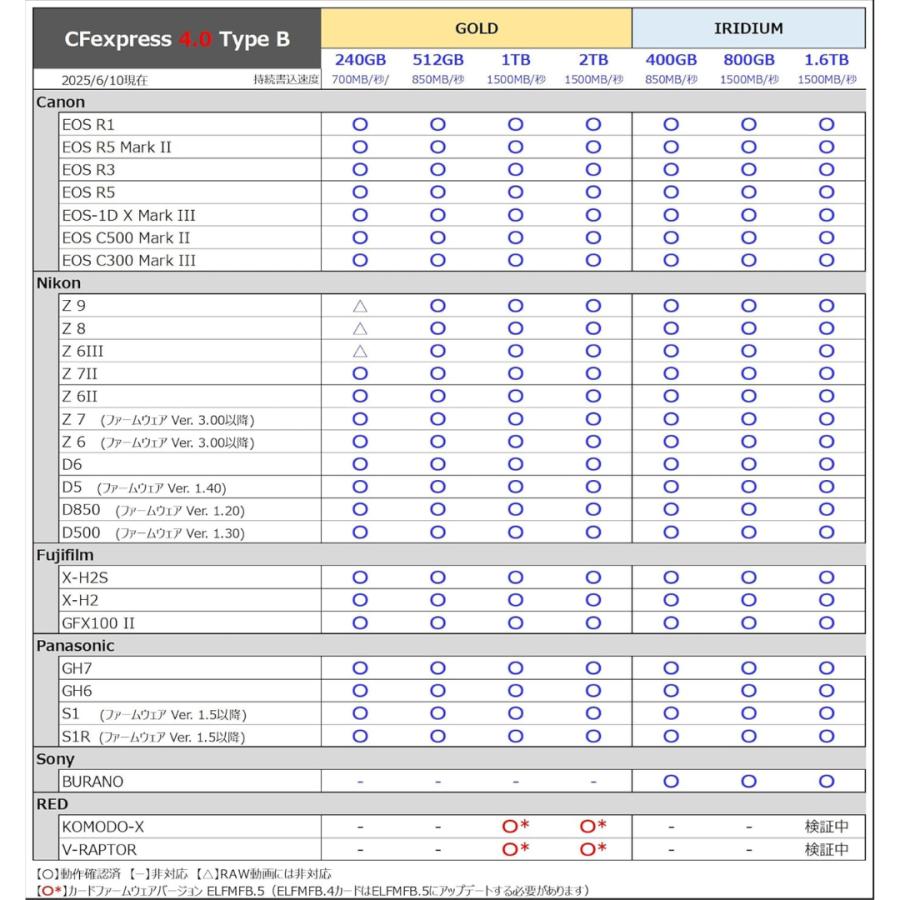 prograde digital cfexpress type b cfexpressカード typeb 2.0 4.0