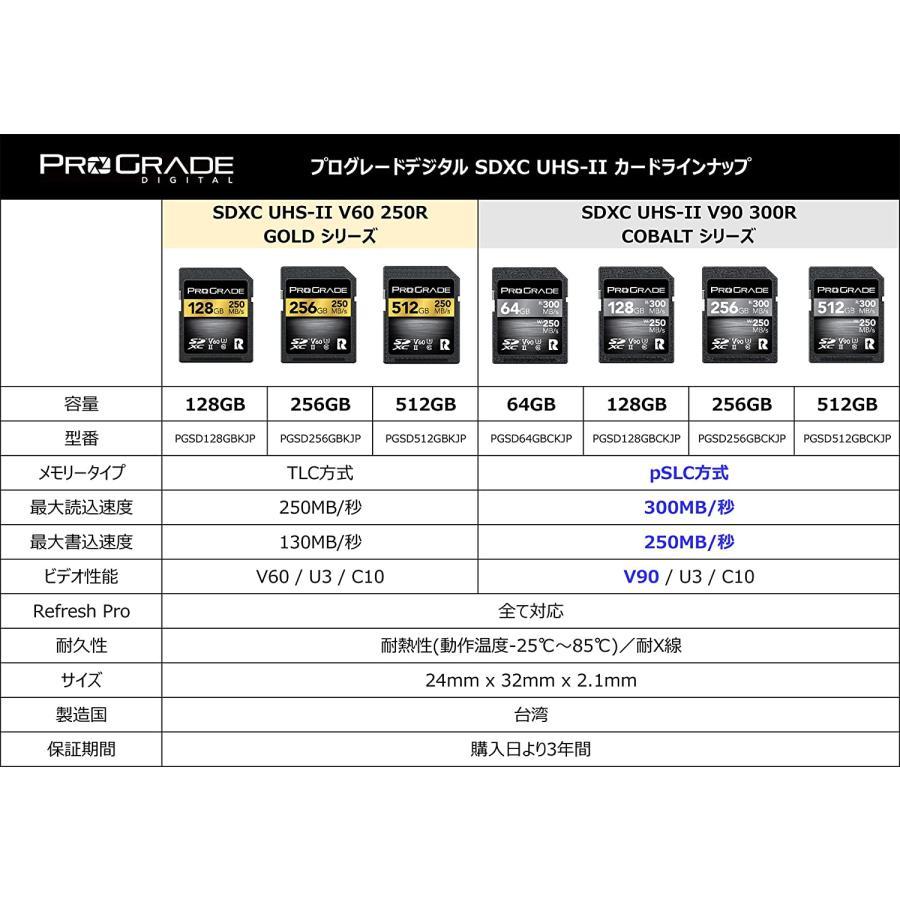 prograde digital sdxc UHS-II V60 GOLD 512gb / sd SDXCカード uhs-ii