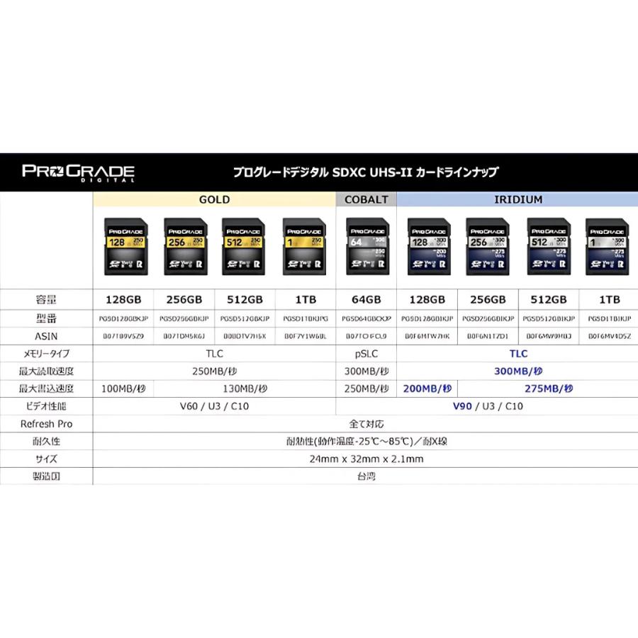 プログレード ProGrade Digital SDXC UHS-II V90 IRIDIUM 128