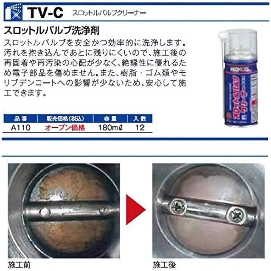WAKOS（ワコーズ） スロットルバルブクリーナー A110 / WAKOS