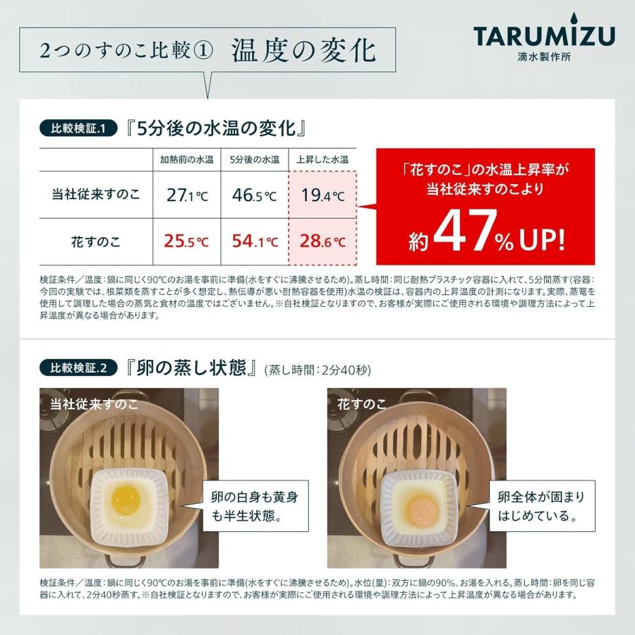 自社独自開発 蒸気の強さUP！ 竹蒸篭 花すのこ 21cm セイロ専用用紙 30枚付_【 特許出願中 】 滴水製作所 蒸篭 せいろ 2段 セイロ 業務用 蒸し器 |  | 02