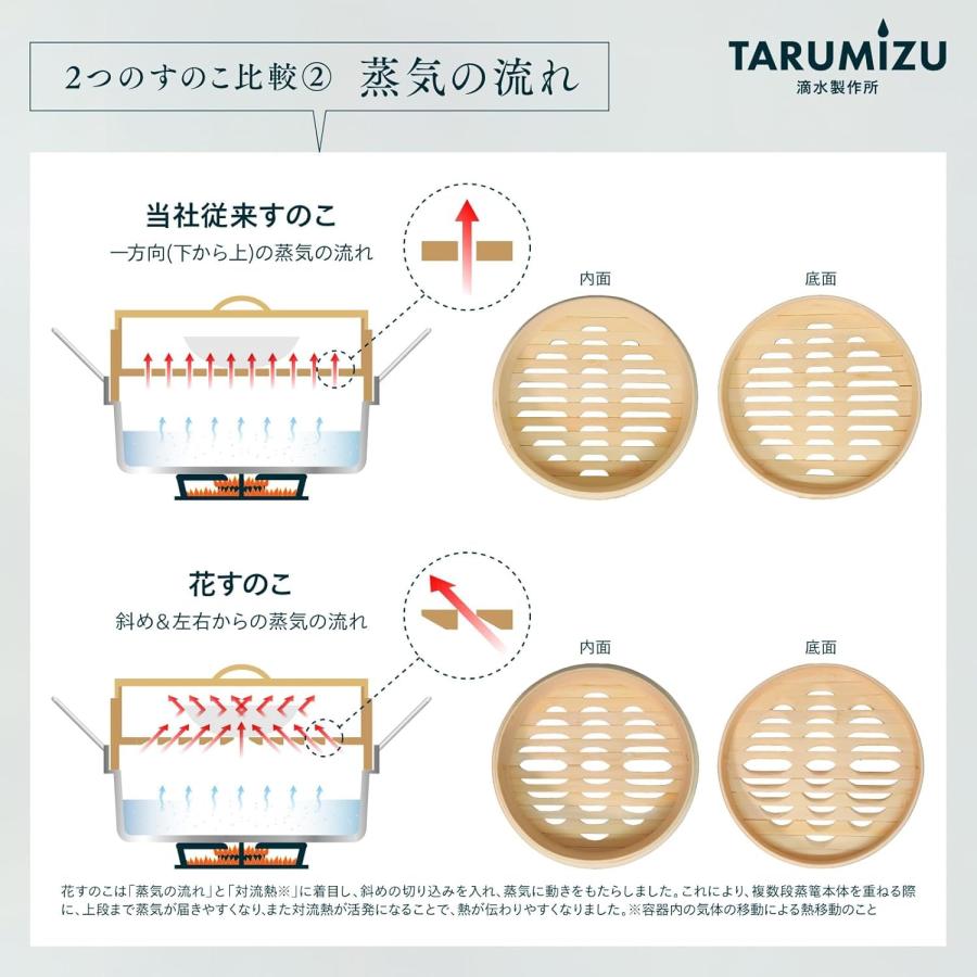 自社独自開発 蒸気の強さUP！ 竹蒸篭 花すのこ 21cm セイロ専用用紙 30枚付_【 特許出願中 】 滴水製作所 蒸篭 せいろ 2段 セイロ 業務用 蒸し器 |  | 03