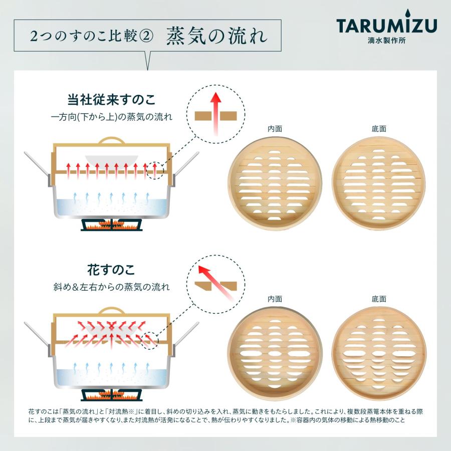 【 滴水製作所 】蒸気の強さUP！ 軽量型ヒノキ 21cm セイロ専用用紙 60枚付_ 特許出願中 檜 ヒノキ 蒸篭 せいろ 蒸し器 国産の檜を使用 |  | 06