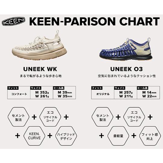 KEEN　1030272　メンズ  ユニーク WK　　UNEEK WK  Birch/Plaza Taupe   キーン　 厚底の画像