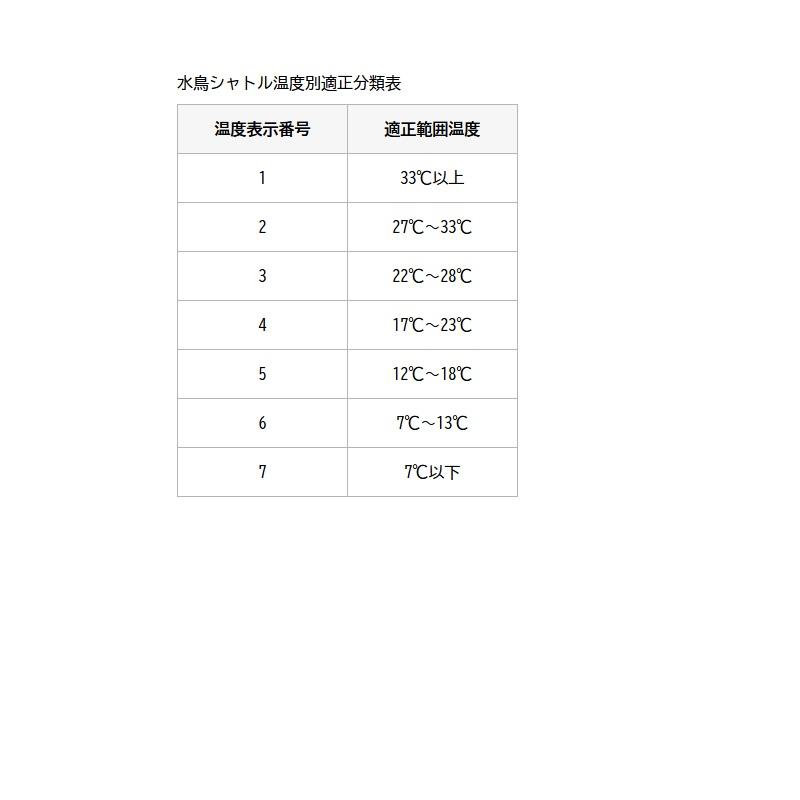 YONEX（ヨネックス） バドミントンシャトル トーナメント F-90 1箱（10