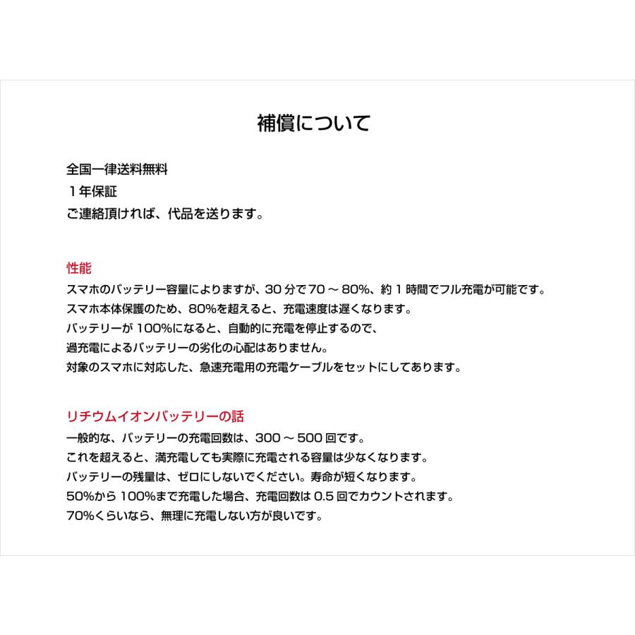 OPPO Reno5 A 20W 急速充電器 + 急速ケーブル セット 30分約70% 1Hフル充電 1年保証|tasukaru|02