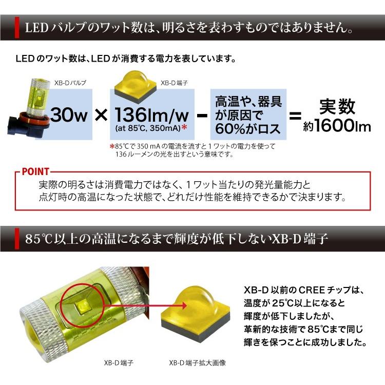 LEDバルブ CREE XB-D 30W H8 H11 H16 HB4 黄色｜tasukaru｜03