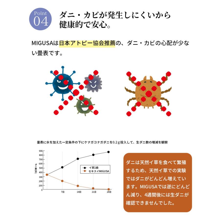 置き畳 琉球風畳 セキスイフロア畳 目積ベーシックカラー 正方形 ヘリなし半帖 縁無し 国産 MIGUSA 美草 受注生産品 SEKISUI 積水 アジアン 洋風畳 |  | 03
