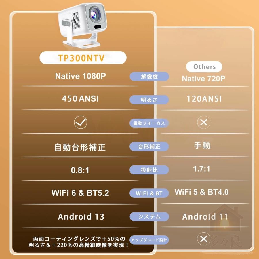 プロジェクター 家庭用 小型 天井投影 270度回転 Netflix認証 Android