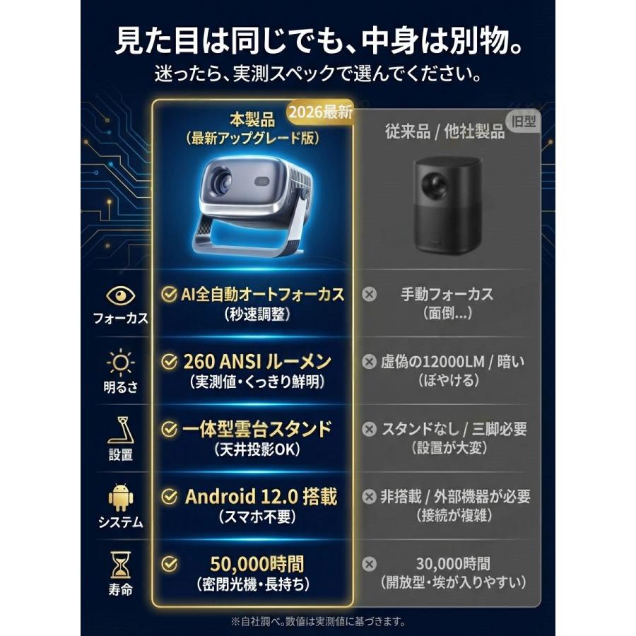 プロジェクター 小型 天井投影 Android12搭載 全自動フォーカス 自動