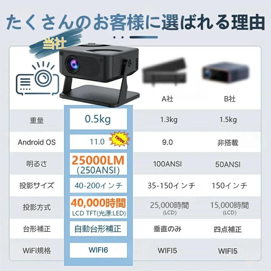 プロジェクター 小型 家庭用 天井投影 スマホと繋げる 4K対応 超高清