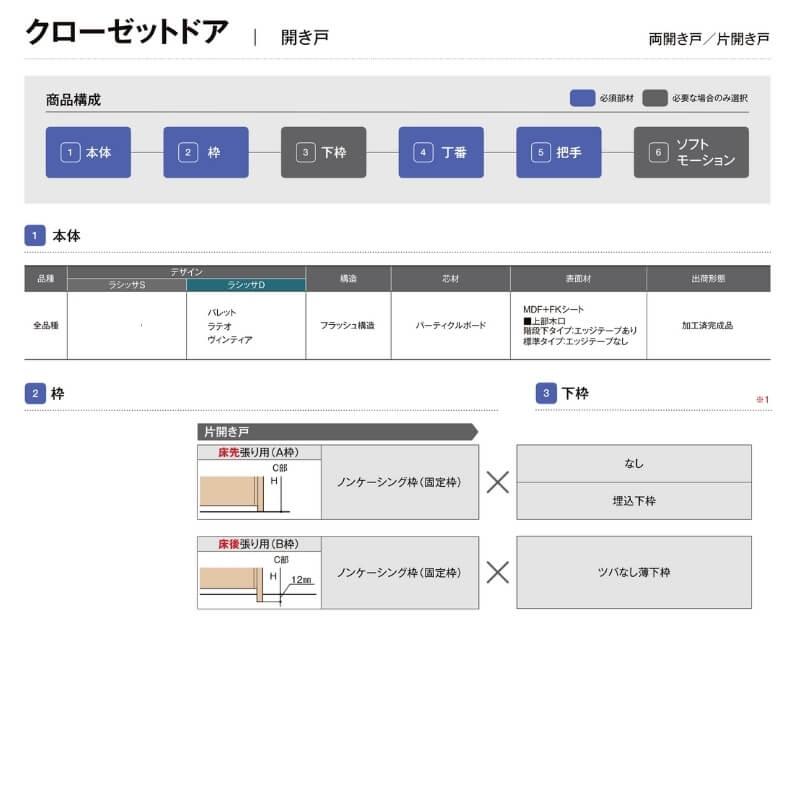 クローゼット片開き戸 ラシッサD キナリモダン LAA 把手付 ノンケーシング枠 0420 階段下 押入れ 棚 リフォーム DIY_2