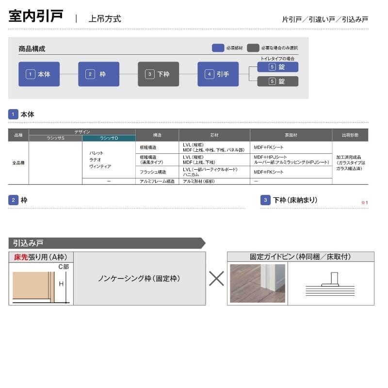 室内引戸　上吊方式　リクシル　1820　鍵なし　室内引き戸　標準タイプ　ノンケーシング枠　ラシッサD　DIY　引込み戸　1420　鍵付　1620　AKUHK-LAA　キナリモダン