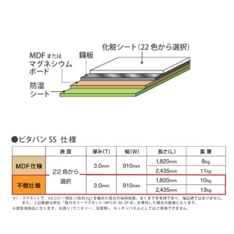 【法人限定販売】ピタバンSS 不燃仕様 厚み3×幅910×高さ2335mm マグネット パネル 仕上げ材 磁石 壁装材 マグエックス magX リフォーム_4