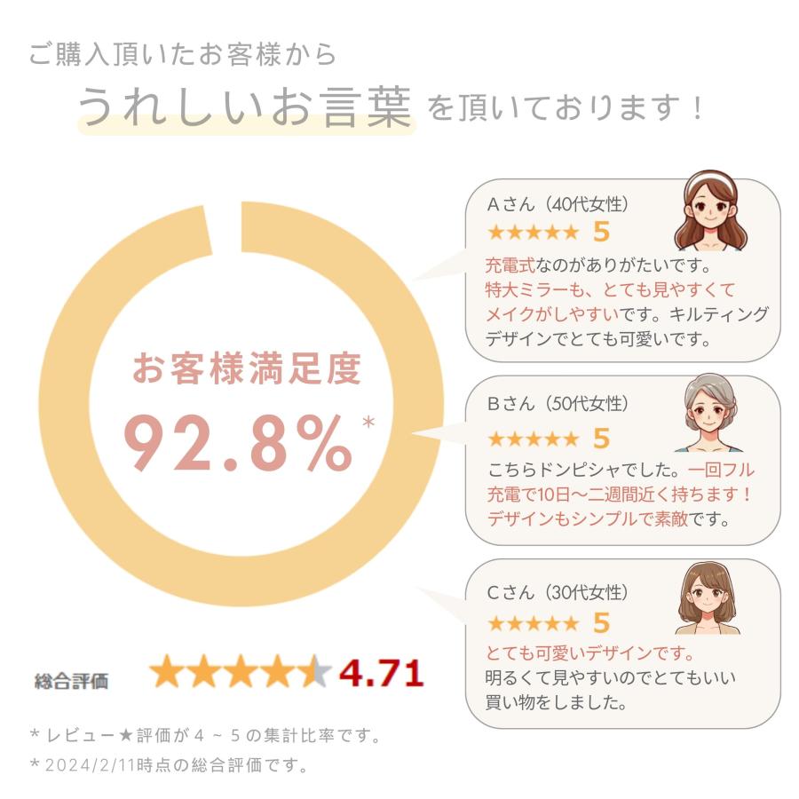 PRIDEMII 女優ミラー ちょっと大きめ 【バッテリー内蔵 ・かわいい・多