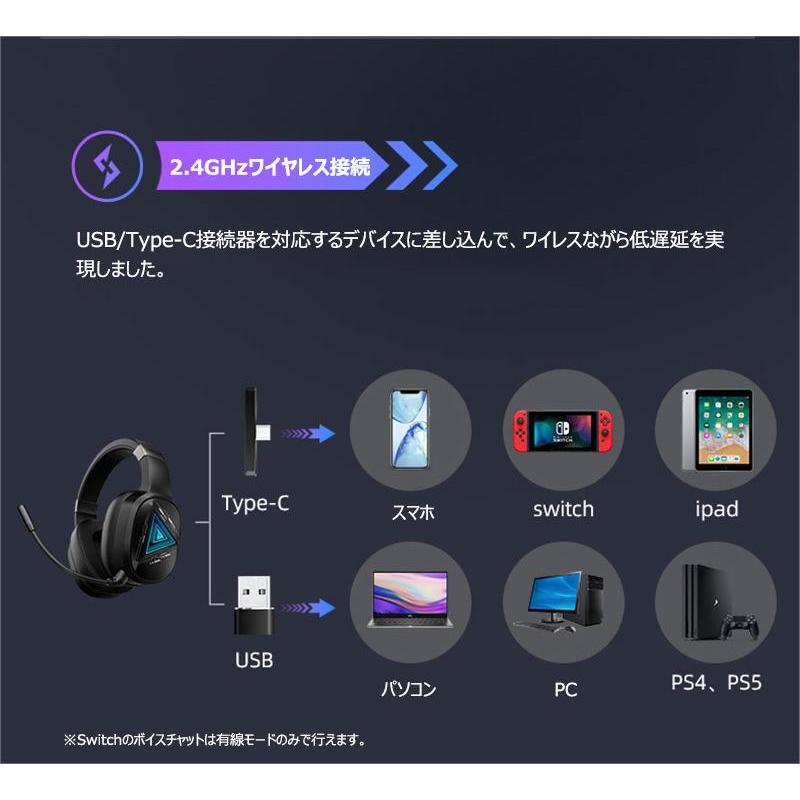 ブルートゥース+2.4GHzワイヤレス】 ワイヤレスヘッドホン ブルートゥース+2.4GHzワイヤレス】 ワイヤレスヘッドホン
