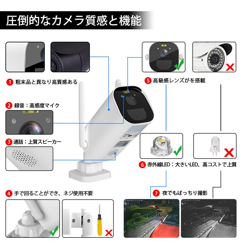 防犯カメラ 監視カメラ 屋外 Wi-Fi 300万画素 電池式 PIR人感発光 AI人体検知 顔認識 太陽光給電可能  夜カラー映像 配線不要  ソーラーパネル選べる｜tatsuhikosyouji｜14