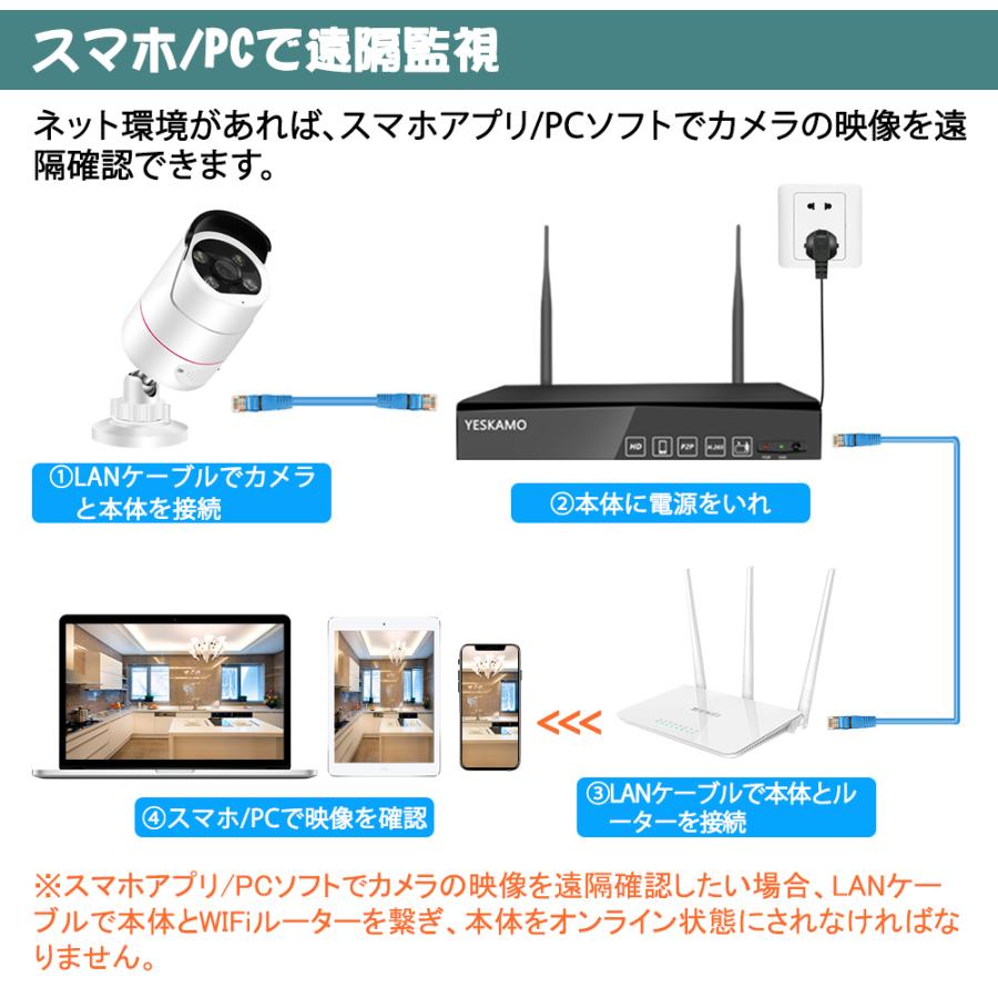 防犯カメラ 監視カメラ POE給電 500万画素 屋外 防犯カメラ 防犯カメラ 監視カメラ POE給電 500万画素 屋外 防犯カメラ