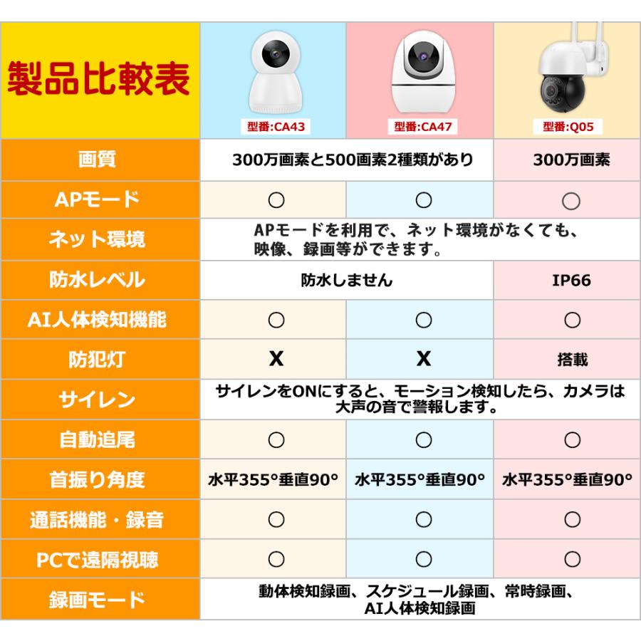 防犯カメラ 355 Ptz首振り自動追跡カメラワイヤレス 屋外 300万画素 Wi Fi パンチルト 家庭用 監視カメラ 夜間カラー Sdカード録画 マイク内蔵 車上荒らし Q05 Jp 3mp 龍彦商事 通販 Yahoo ショッピング
