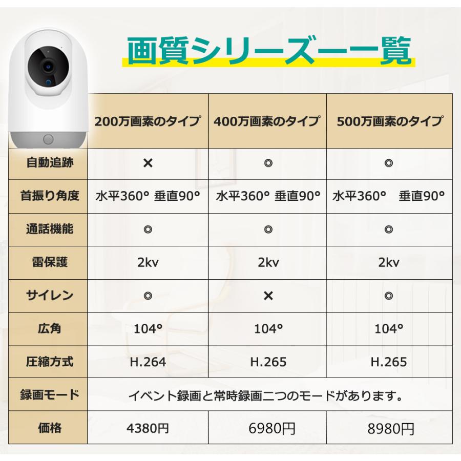 防犯カメラ 最大 500万画素 wifi 屋内 自動追跡 双方向音声 録音 防犯カメラ 最大 500万画素 wifi 屋内 自動追跡 双方向音声 録音
