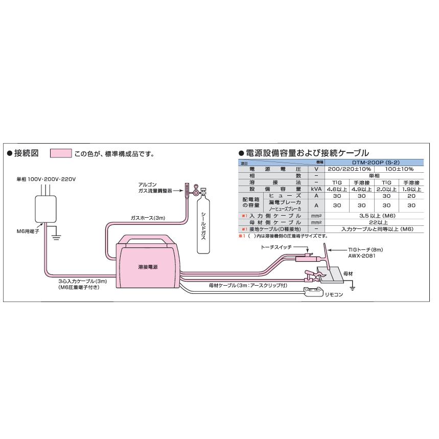 ダイヘン（DAIHEN） ポータブル直流パルスTIG溶接機 デジタルティグ
