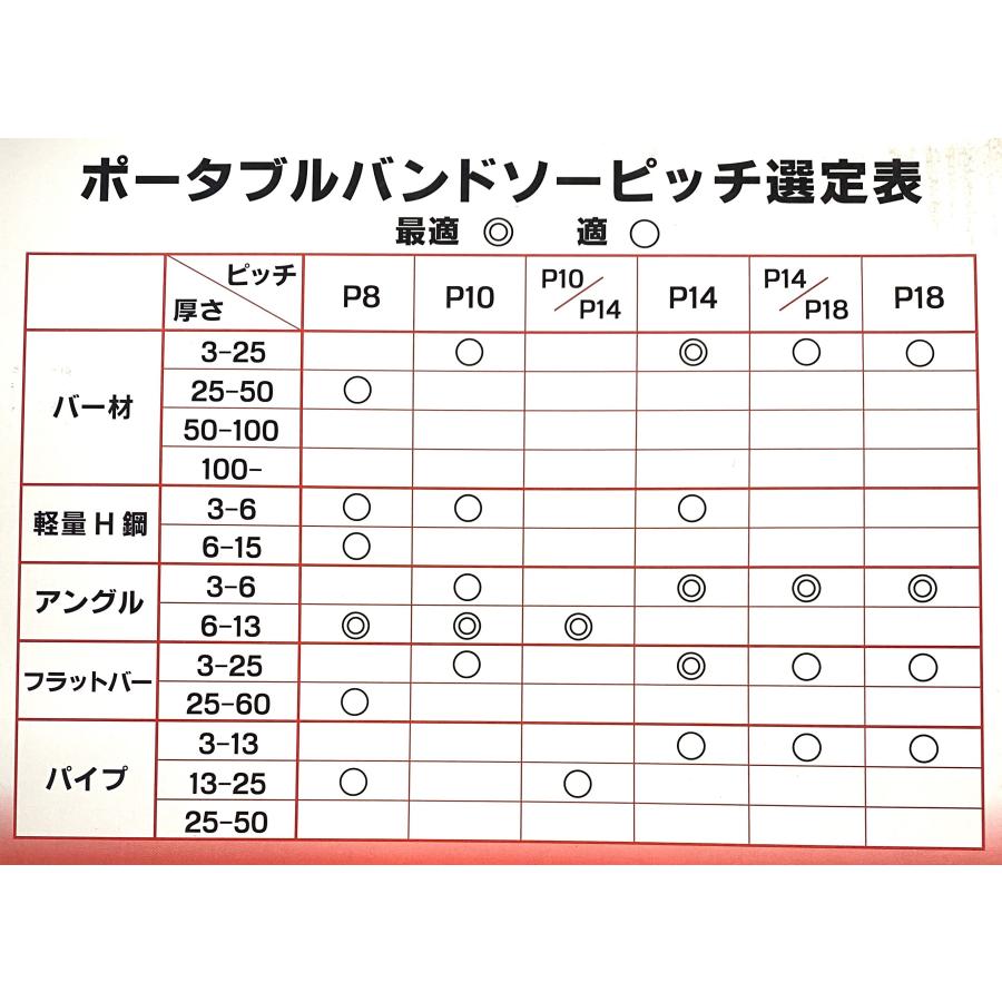 レヂトン RESITON シャーク ポータブルバンドソー(5+1本入り レヂトン RESITON シャーク ポータブルバンドソー(5+1本入り