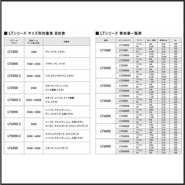 DAIWA 20CREST LT3000-C　クレスト　スピニングリール　ダイワ　｜tatsumiya123｜03