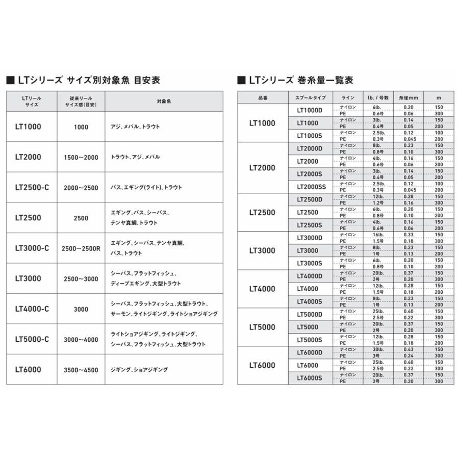 DAIWA 20CREST  LT4000-C　クレスト　スピニングリール　ダイワ　｜tatsumiya123｜03